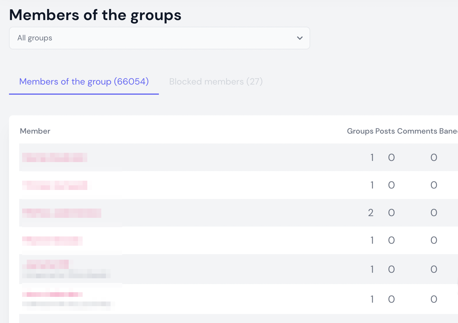 facebook groups members statistics